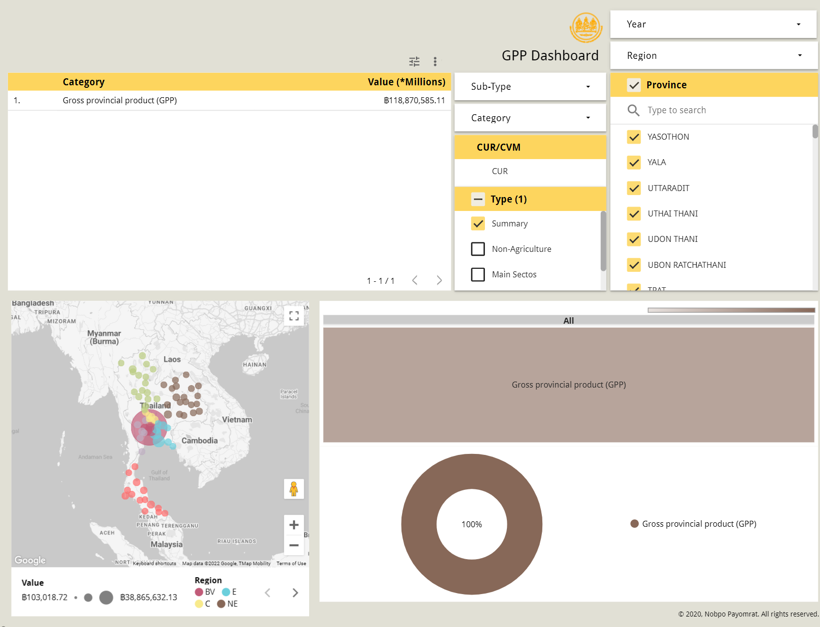 GPP Dashboard