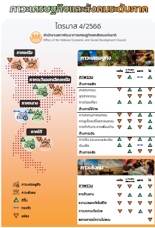 ภาวะเศรษฐกิจและสังคม ระดับภาค ไตรมาส 4 ปี 2566