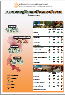 ภาวะเศรษฐกิจและสังคม ระดับภาค ไตรมาส 1 ปี 2567